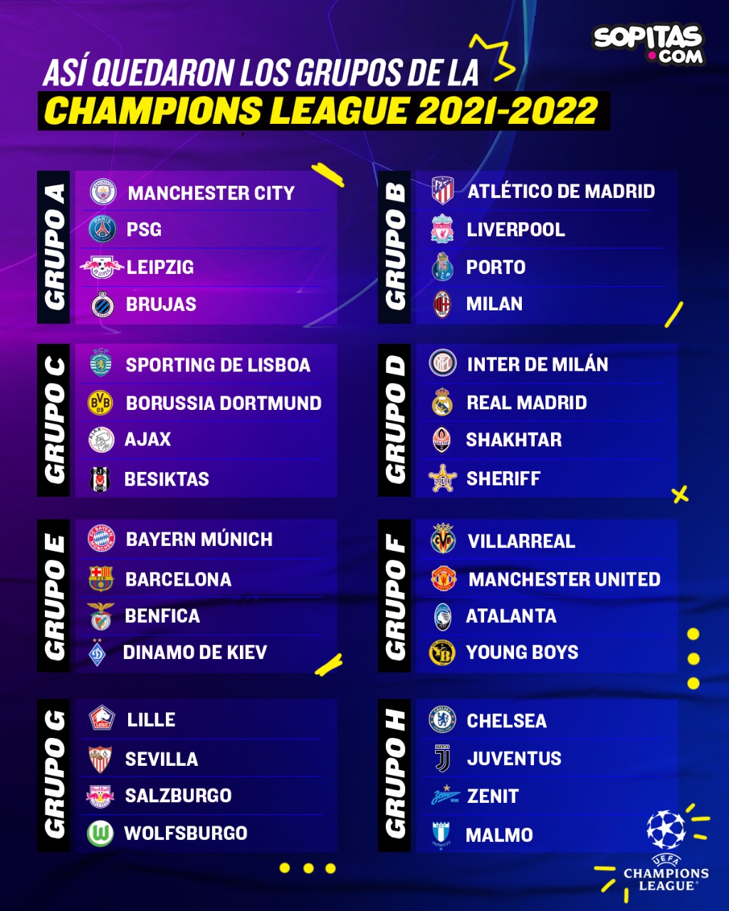 Fase de grupos de la Champions League 2021-2022