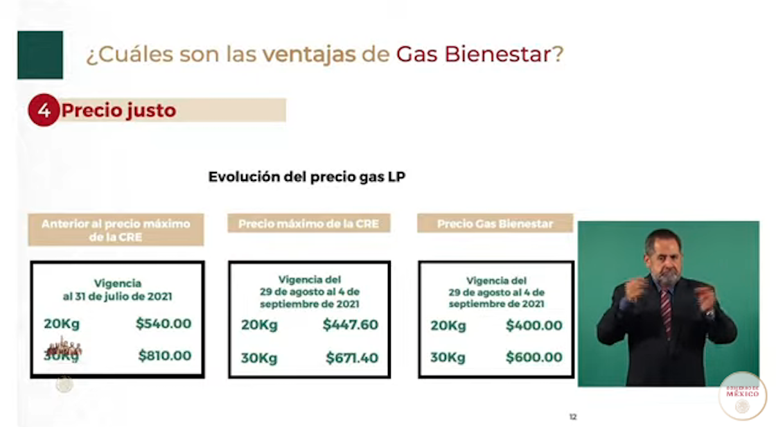 gas-bienestar-precios