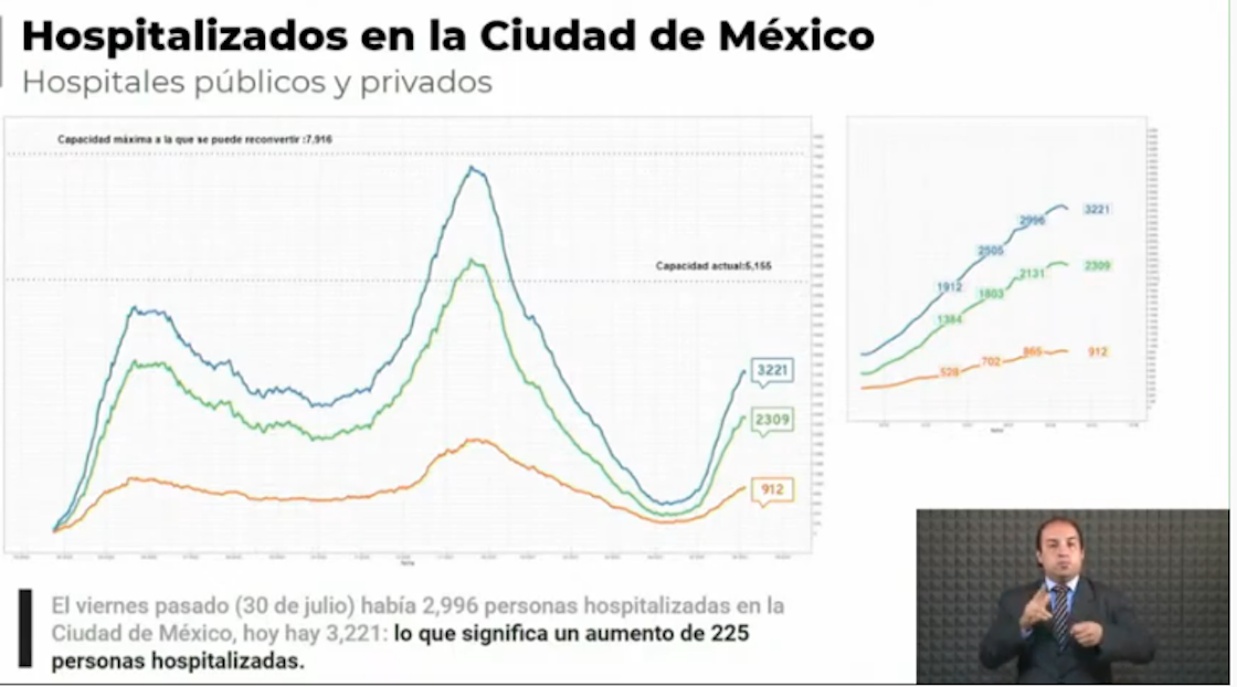  hospitalizaciones-ciudad-de-mexic