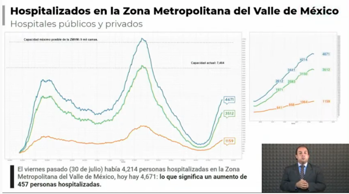 hospitalizaciones-valle-de-mexico