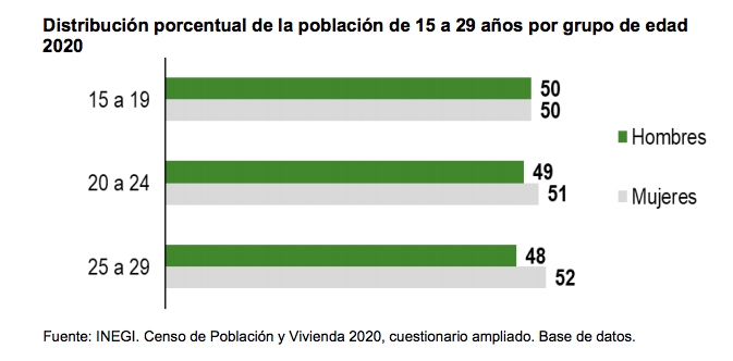 jovenes-mexico-inegi