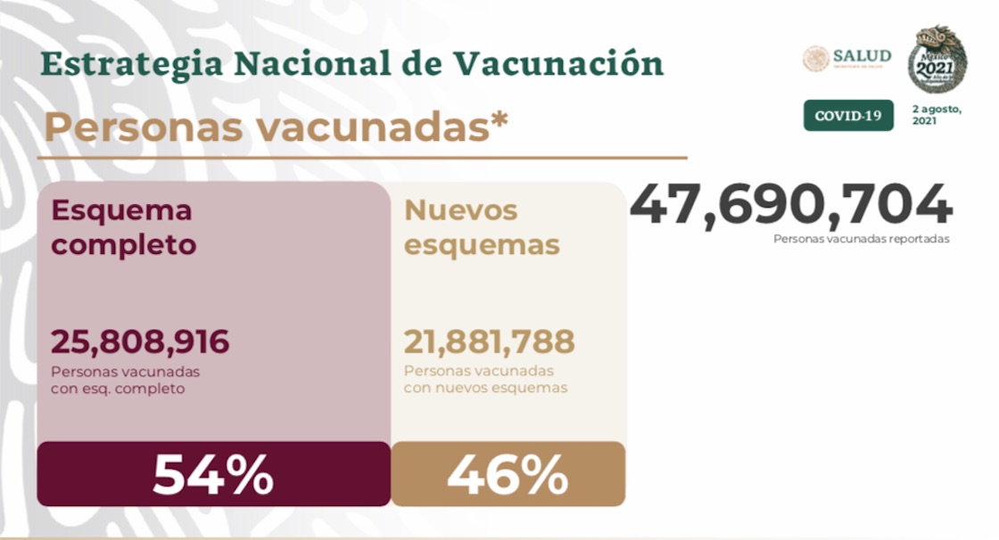  lopez-gatell-personas-vacunadas