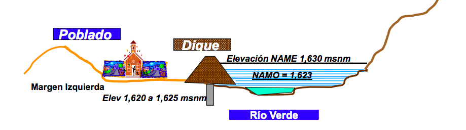 presa-zapotillo-comunidad