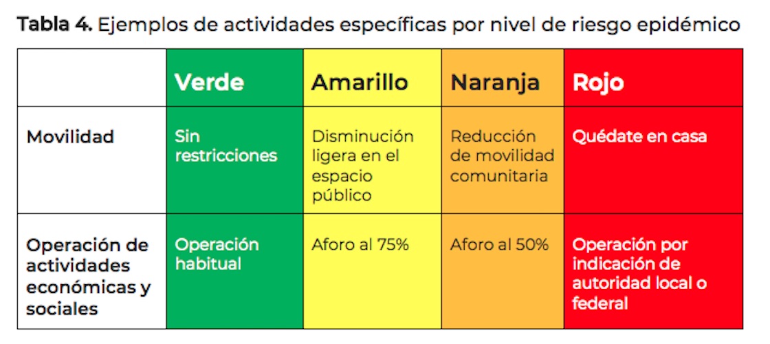 semaforo-epidemiologico-clases-presenciales