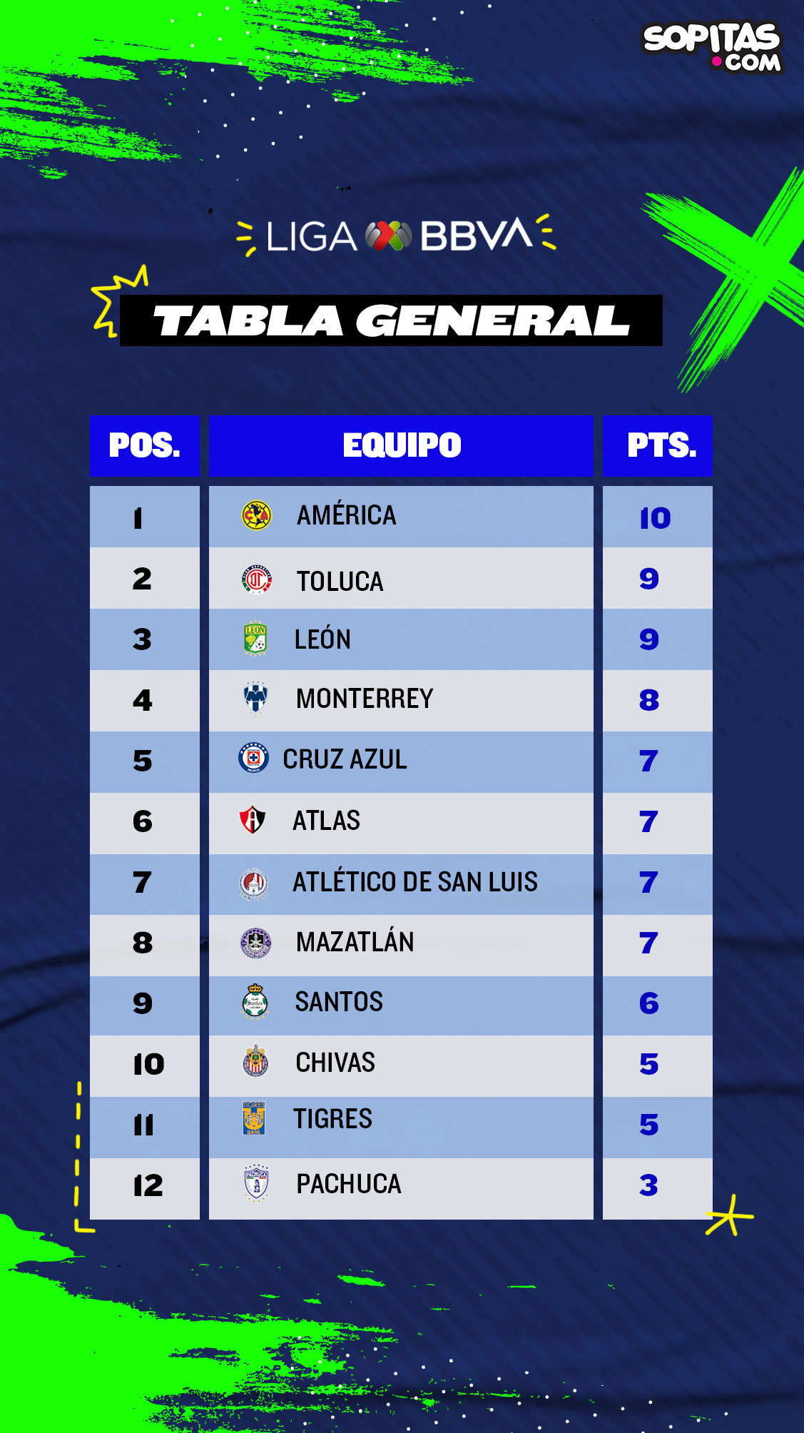 El nuevo récord de Funes Mori, el tlacuache en el estadio de Monterrey y los memes de la jornada 4