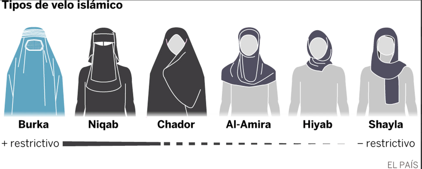 tipos-velo-islámico-el-pais