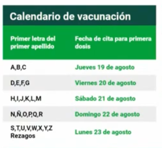 Ojo acá, Xochimilco: Ya hay fechas y sedes para la vacunación a personas de 18 a 29 años