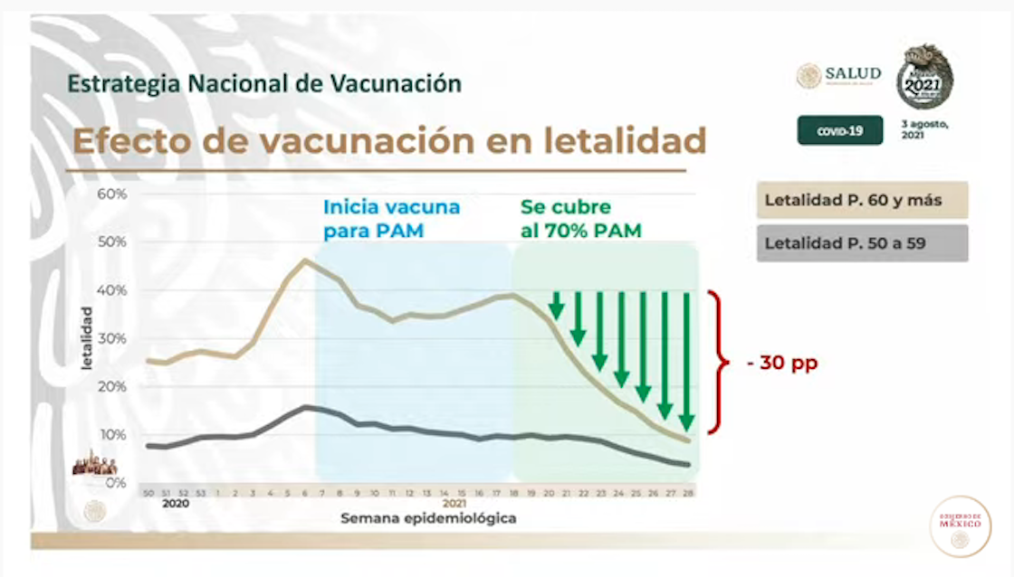  vacunacion-lopez-gatell