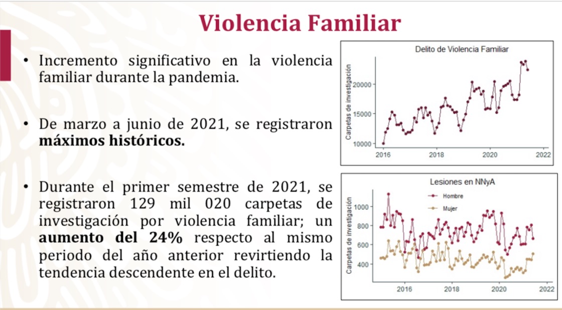 violencia-familiar-infantil-pandemia