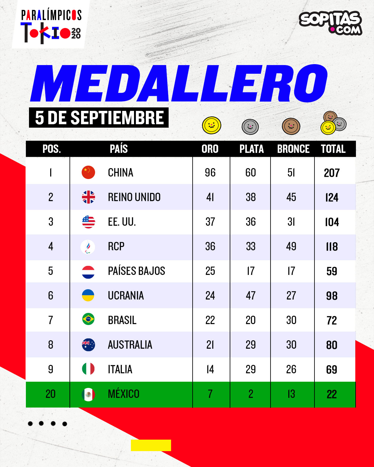 Doble centenario y producción de medallas histórica: Lo que dejaron los Juegos Paralímpicos de Tokio 2020 para México