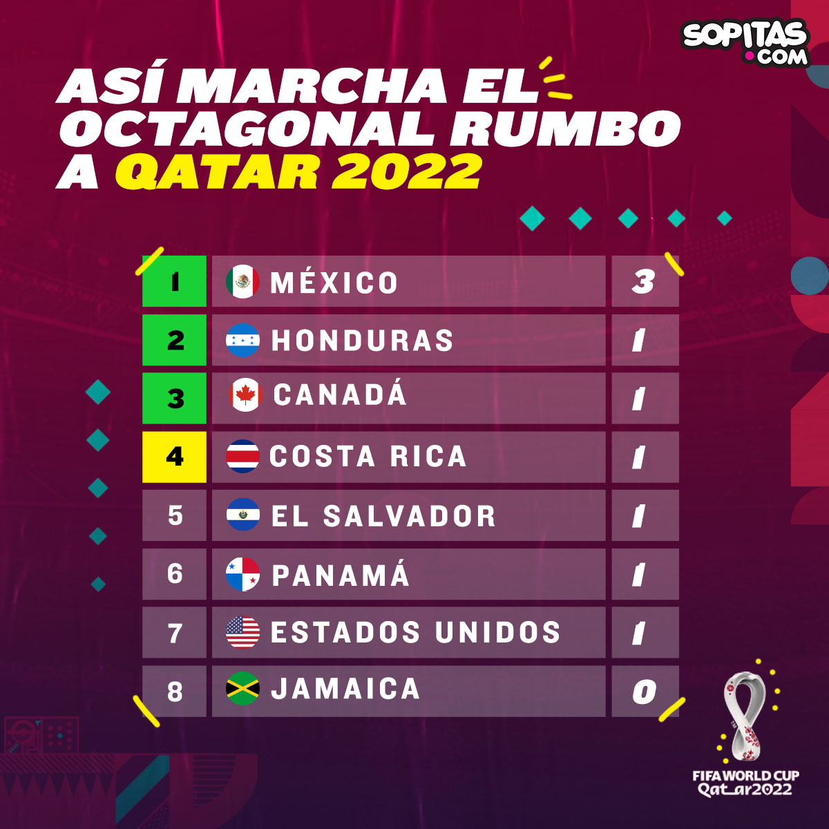 ¿Cómo, cuándo y dónde ver en vivo el Costa Rica vs México rumbo a Qatar 2022?