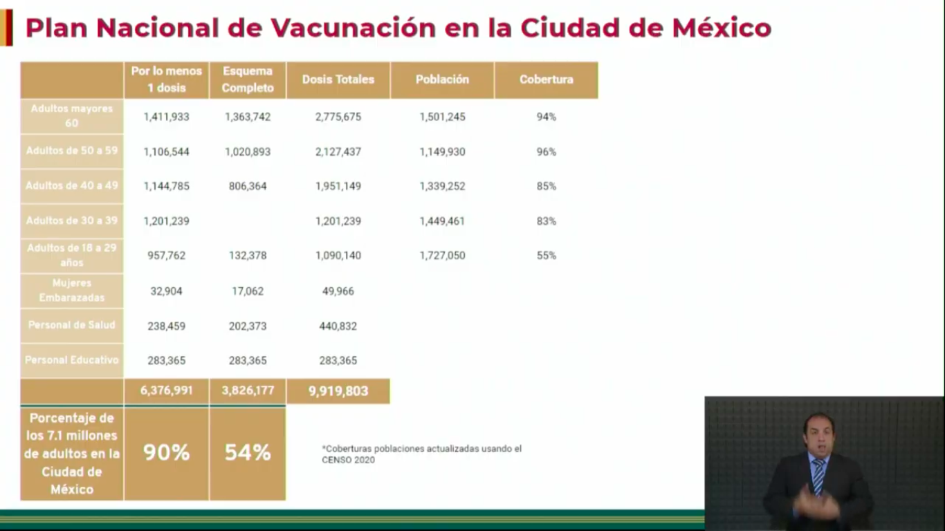 avance-vacunación-cdmx-covid