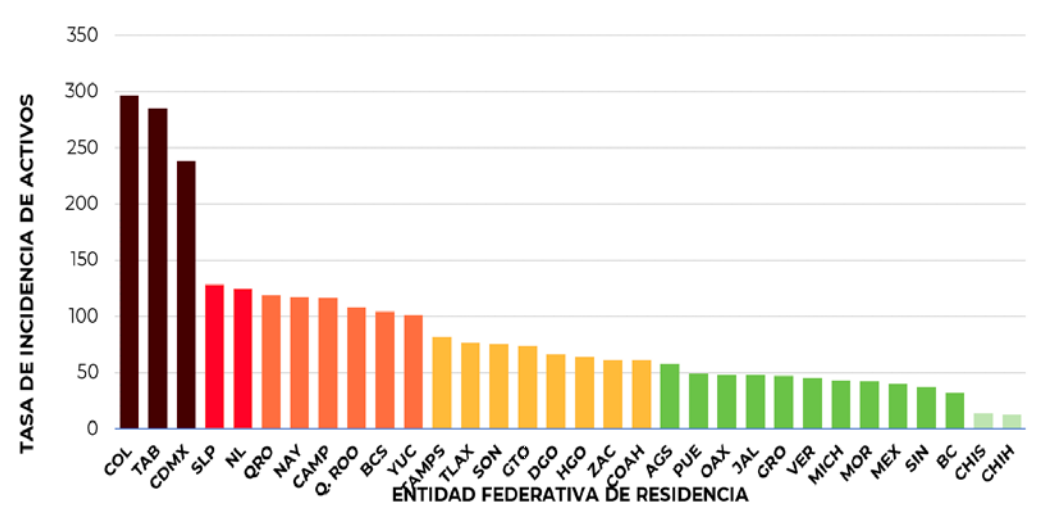 casos-activos-méxico