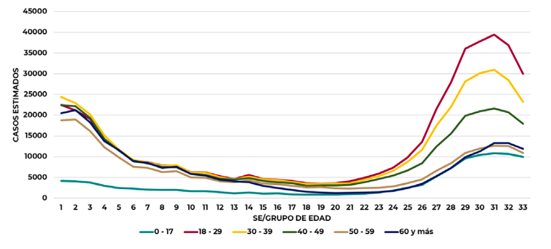 casos-covid-edad-méxico