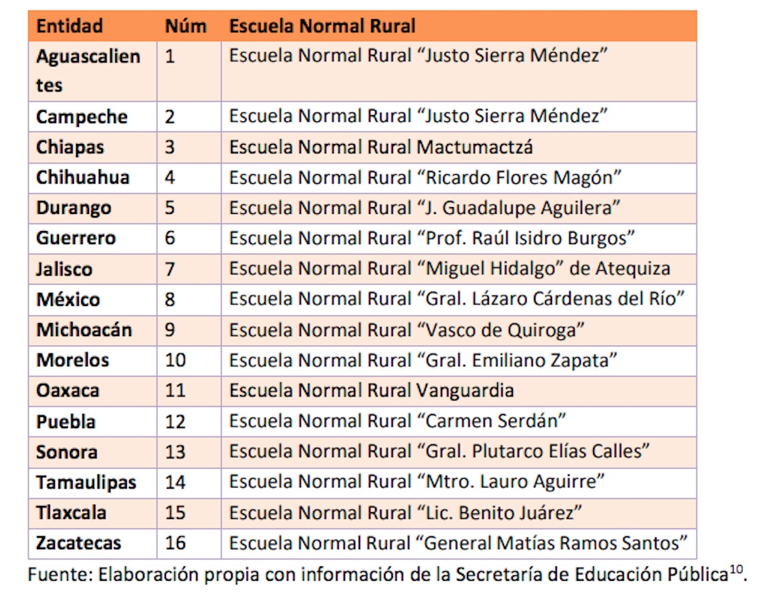  escuelas-normales-rurales-retos-2021