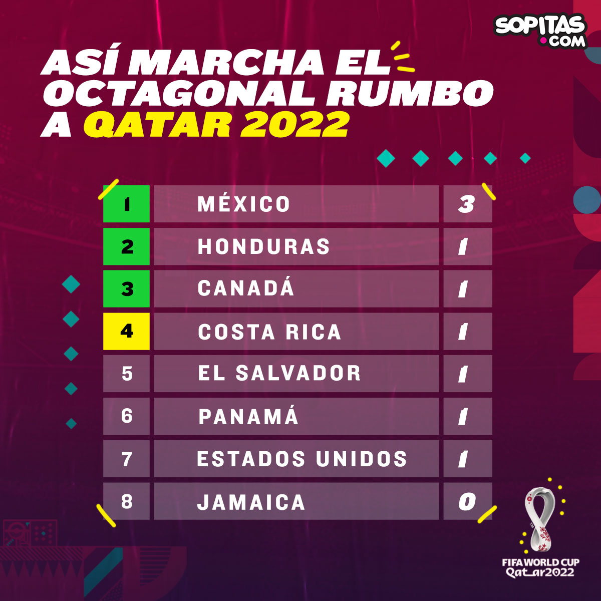 El gol con el que Henry Martín evitó el ridículo de México ante Jamaica en la eliminatoria rumbo a Qatar 2022