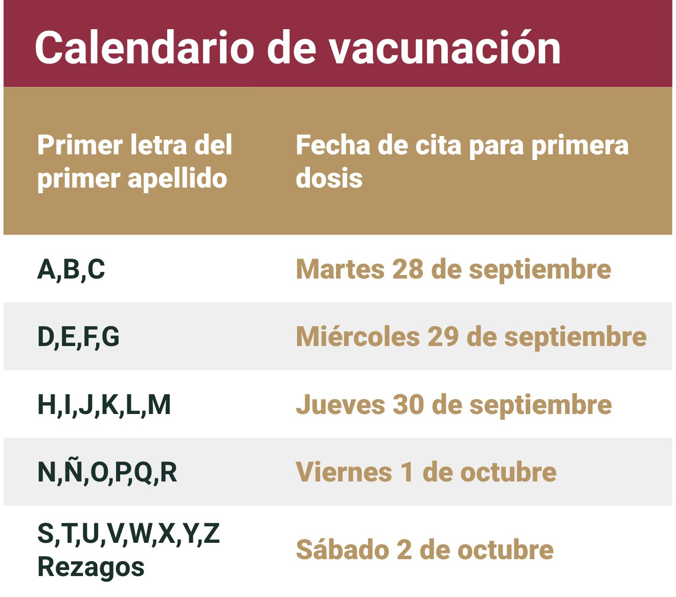 rezagados-vacuna-cdmx-covid-retrasado-cita-fecha-que-hacer