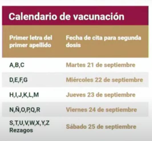 Segunda dosis vacuna COVID en CDMX