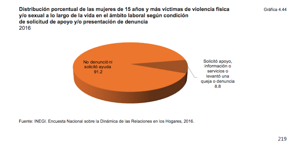 violencia-mujeres-mexico-laboral