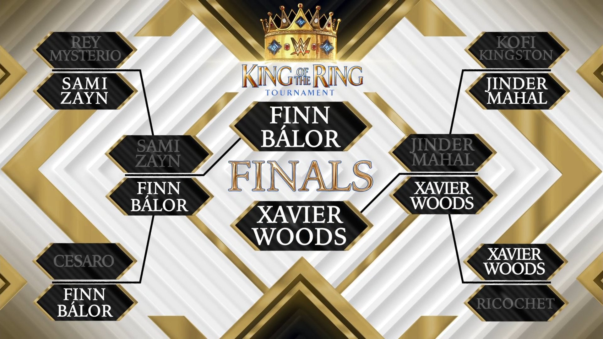 Torneo King of the Ring 2021 de WWE