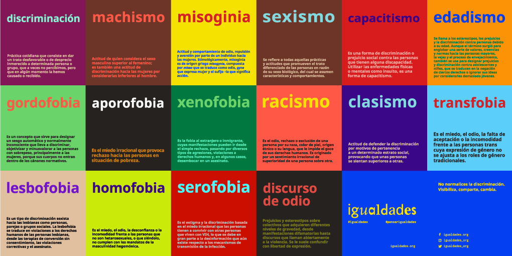 #PensarIgualdades: Cómo distinguir diversas discriminaciones a través del empleo de frases y palabras