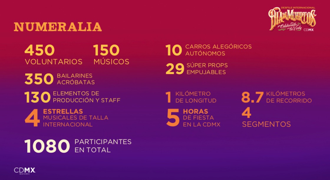 desfile-dia-muertos-2021-ciudad-mexico