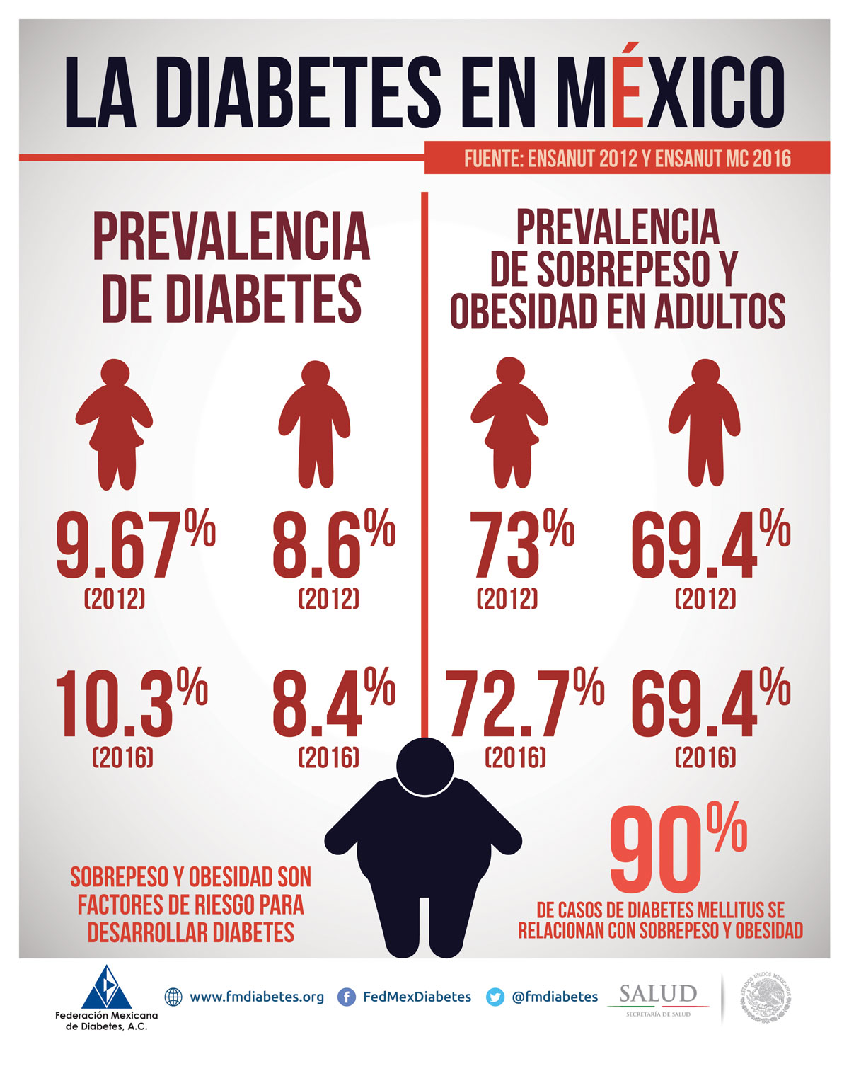 diabetes-obesidad-mexico