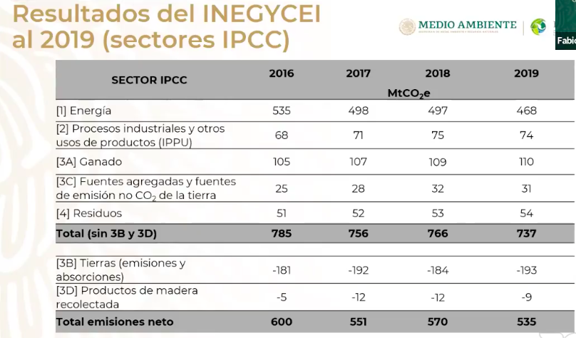 emisiones-dioxido-carbono-mexico