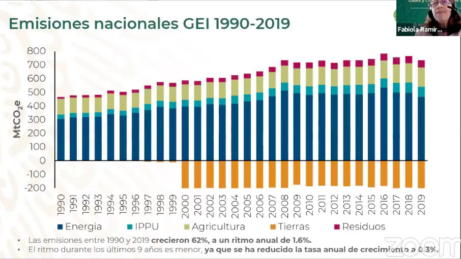 emisiones-mexico-inecc