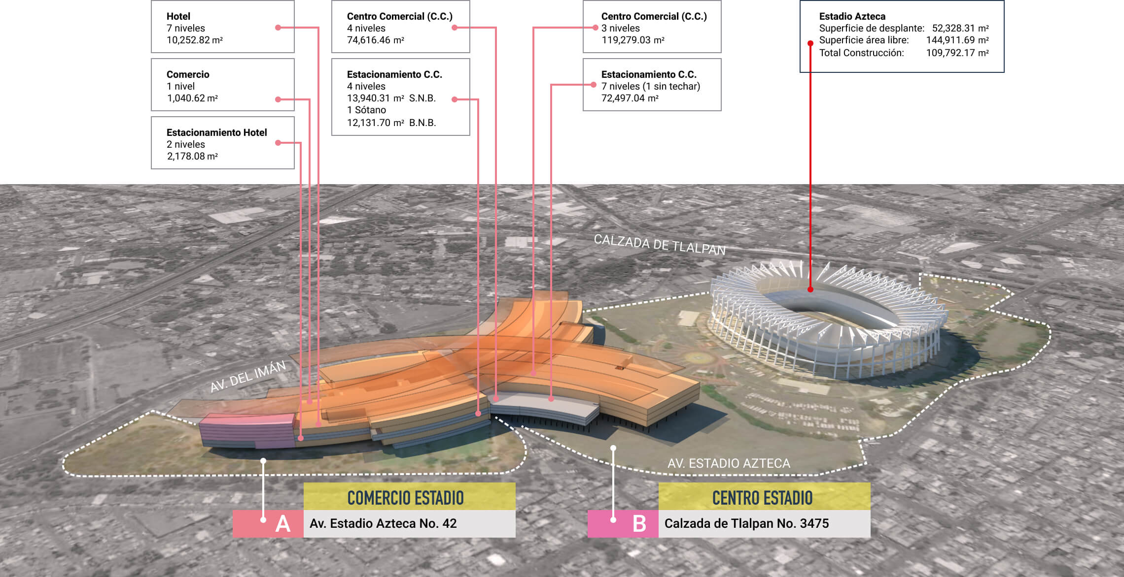 Un centro comercial y hotel: Así es el proyecto para remodelar el exterior del Estadio Azteca para el Mundial del 2026