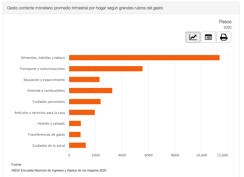 gasto-mexico-hogares-inegi