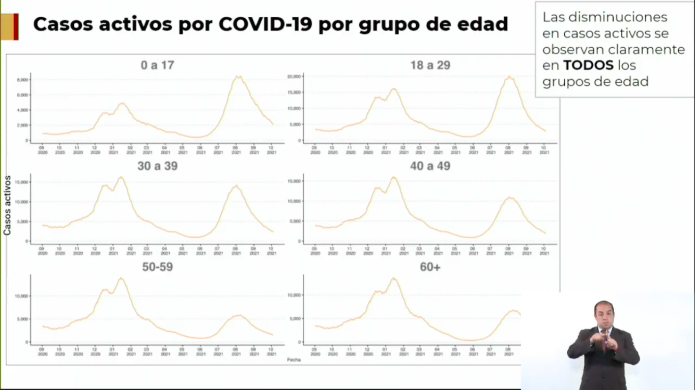grupos-edad-covid-casos-activos-cdmx