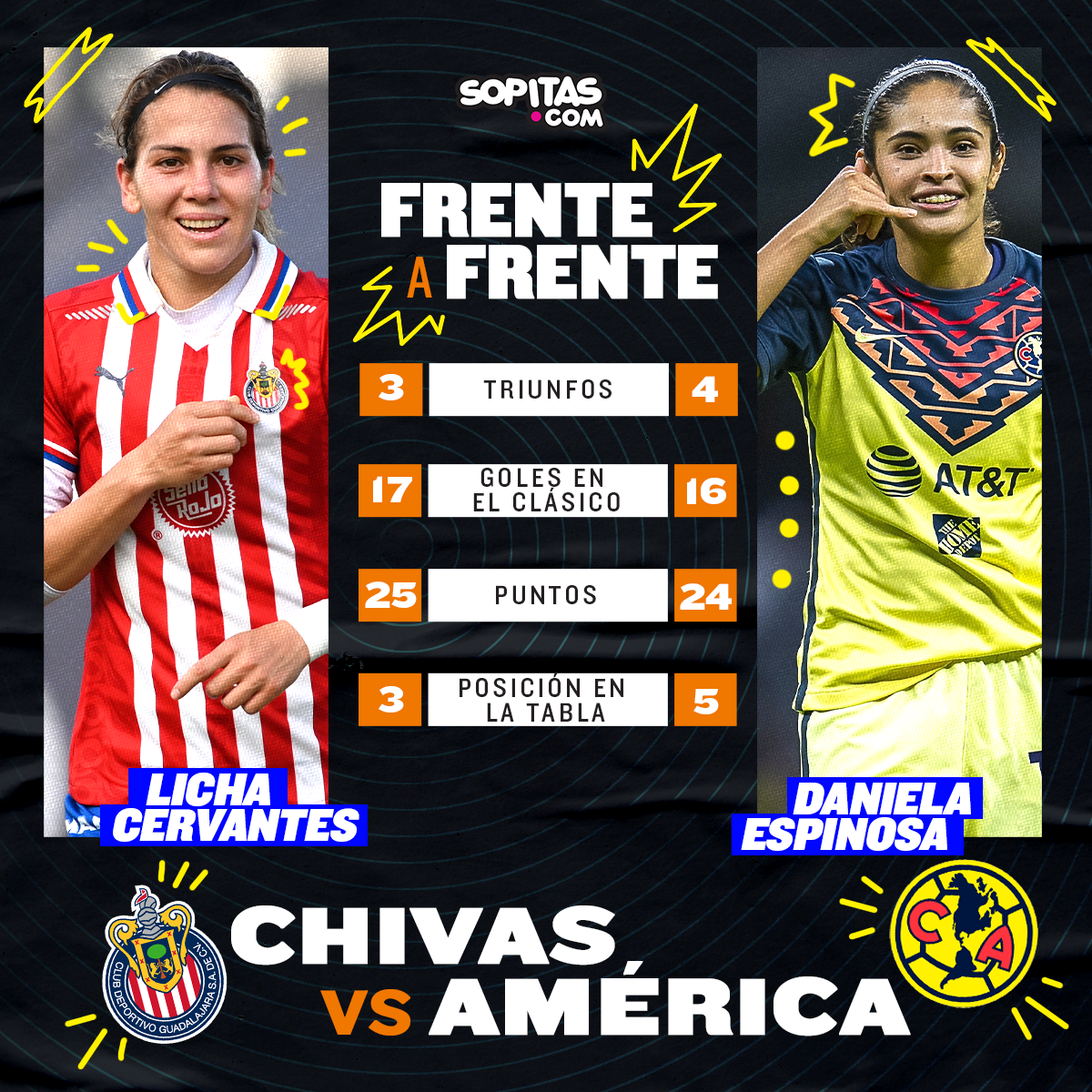 ¿Cómo, cuándo y dónde ver en vivo el Clásico Nacional de la Liga MX Femenil?