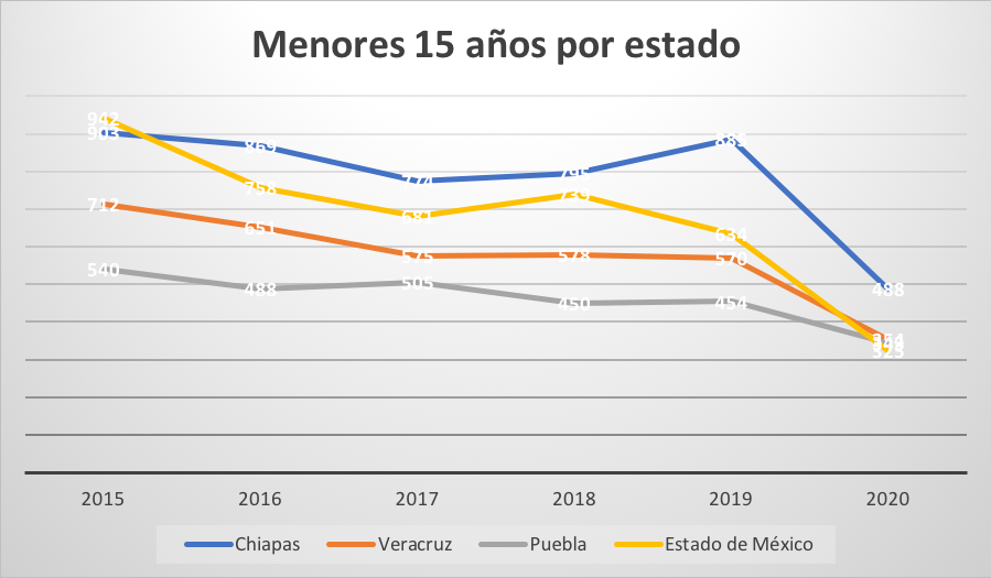 menores-15-años-embarazo