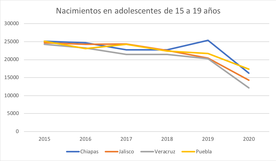 nacimientos-adolescentes