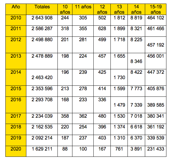 nacimientos-mexico-menores-19-años-inegi