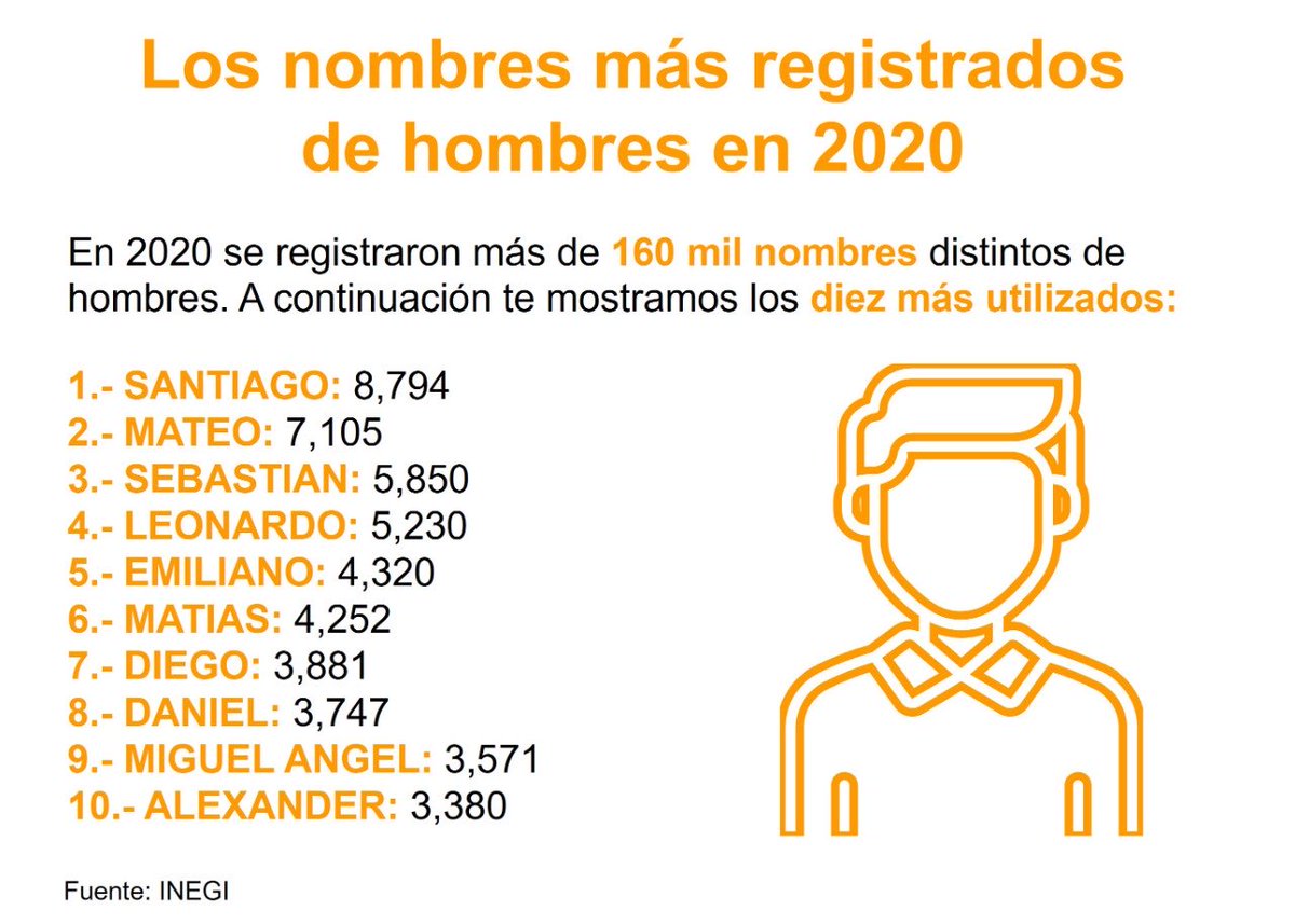 Estos fueron los 20 nombres más populares para bebés en México durante 2020