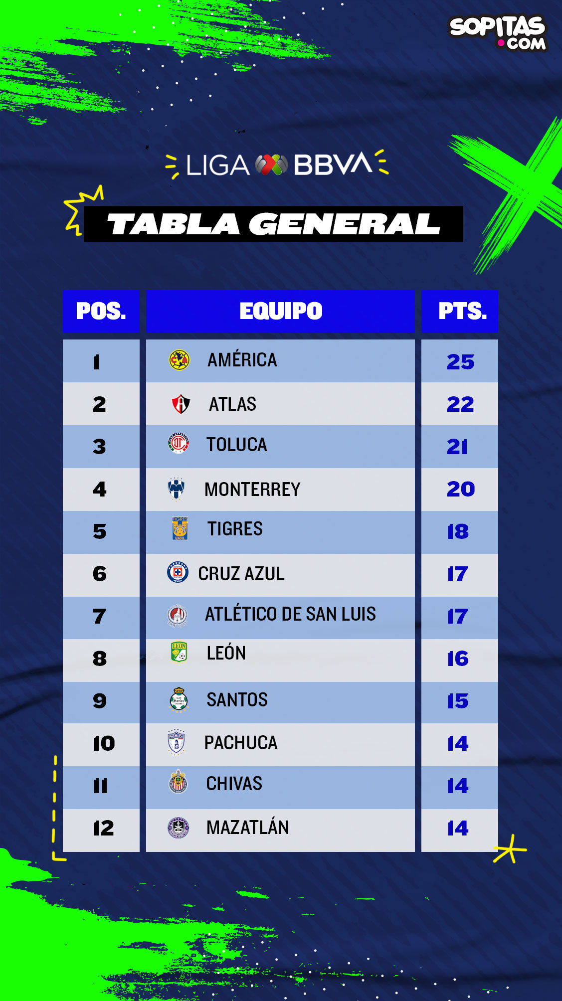 Tabla general Jornada 12