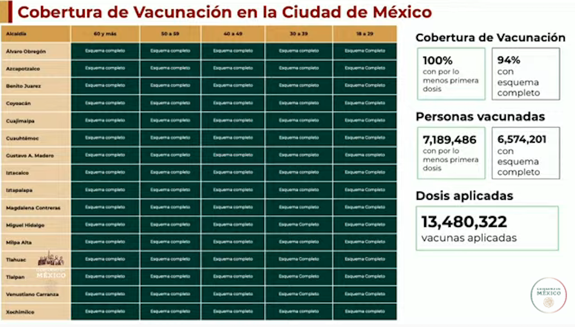 vacunacion-cdmx-dosis