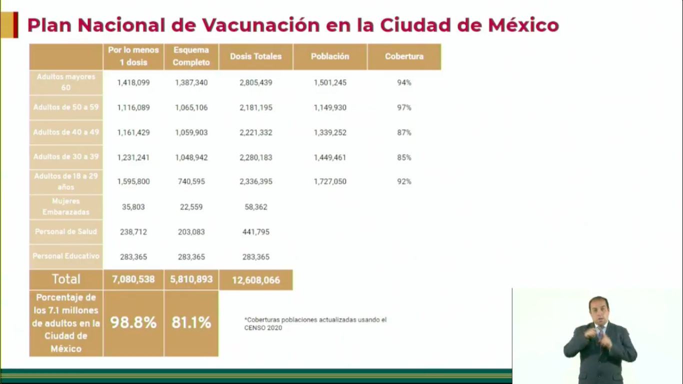 vacunados-cdmx