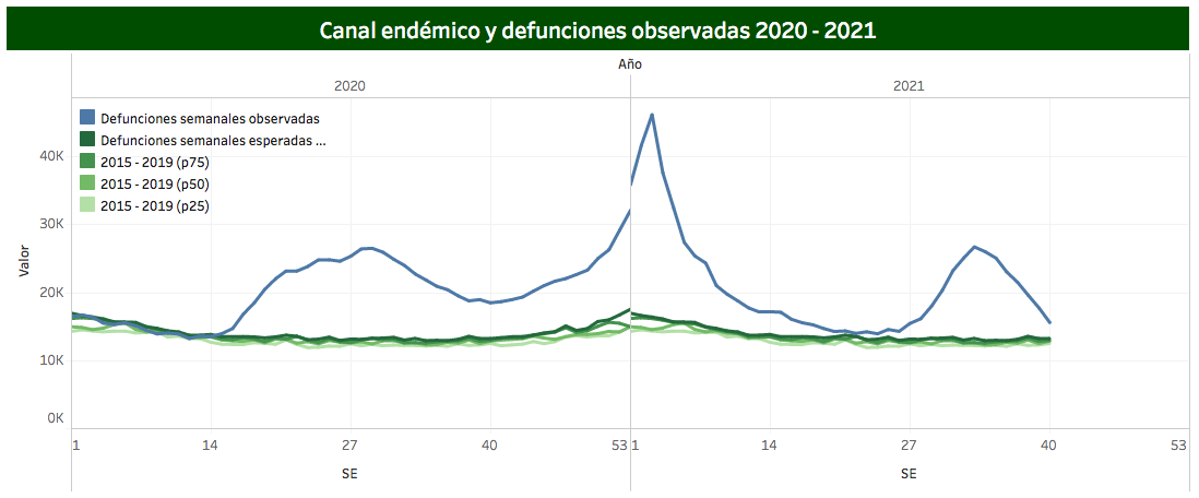 620-mil-muertes-exceso-defunciones-covid-pandemia-tragedia-mexico