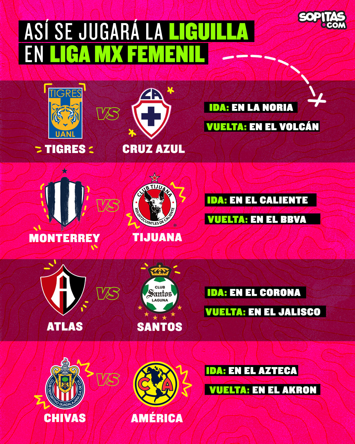 Habemus Clásico Nacional: Así se jugará la Liguilla de la Liga MX Femenil