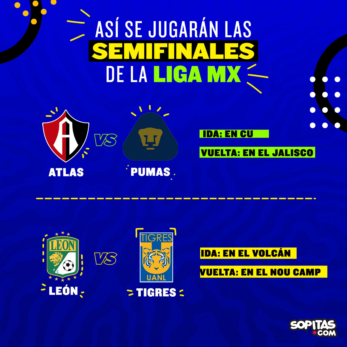Semifinales Liga MX
