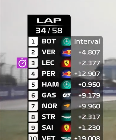 Seis puntos clave para entender y disfrutar una carrera de Fórmula 1