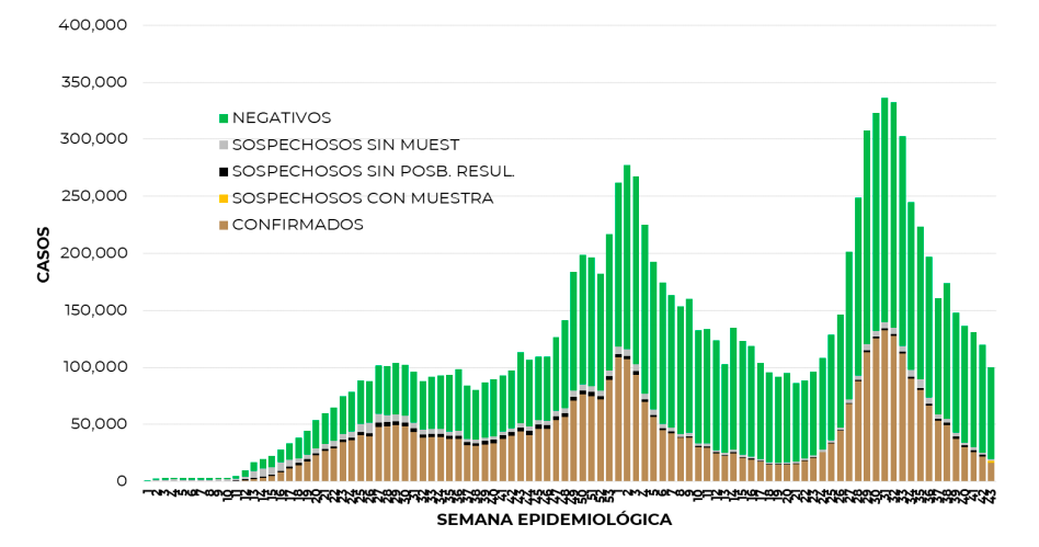casos-activos-covid-mexico