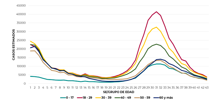 casos-activos-mexico