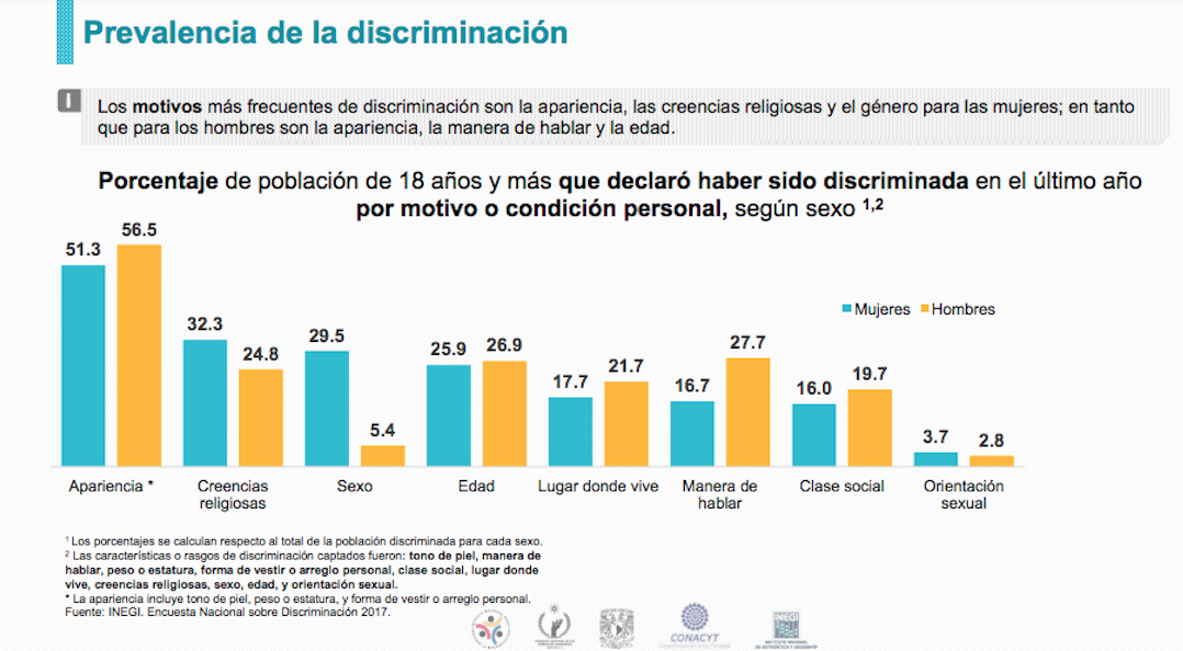 endis-2017-inegi-discriminacion
