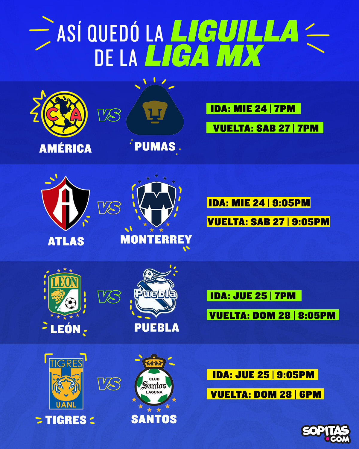 Así se jugarán los cuartos de final de la Liguilla de la Liga MX