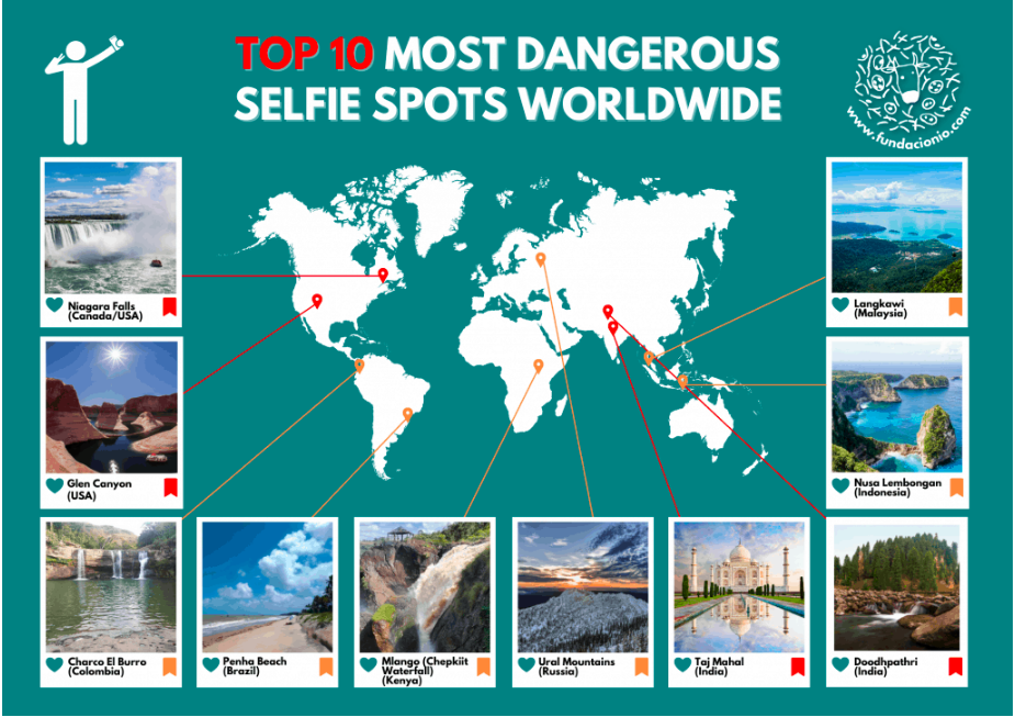 lugares-peligrosos-selfie-mundo
