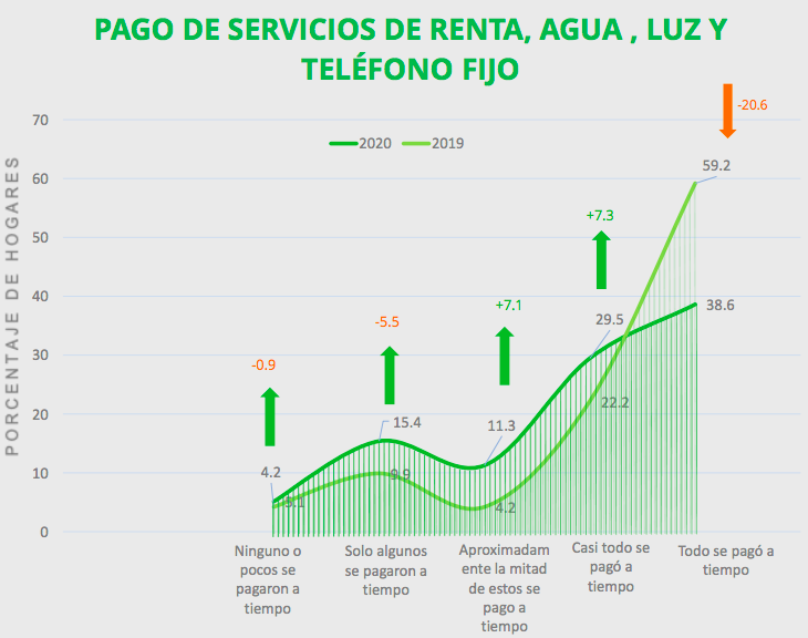 pago-servicios-mexico-hogares
